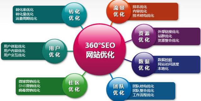 搜索引擎优化之什么是搜索引擎优化(seo)